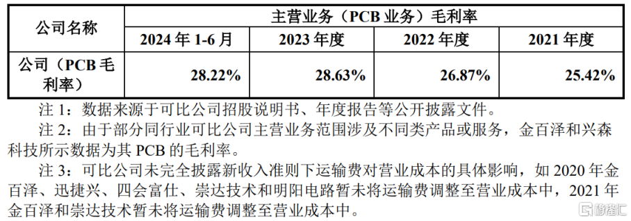 新股“大肉签”频出！今天强达电路申购，聚焦PCB产品