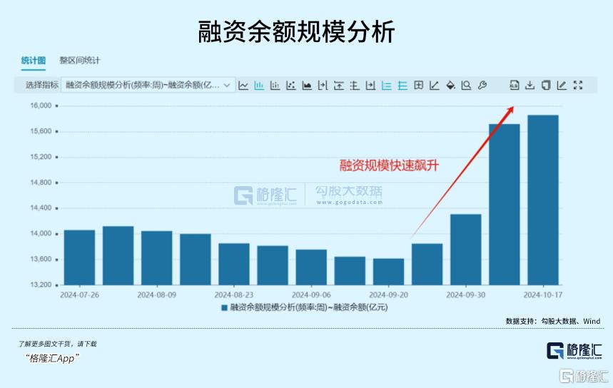 牛市买什么，才能更好追上市场？