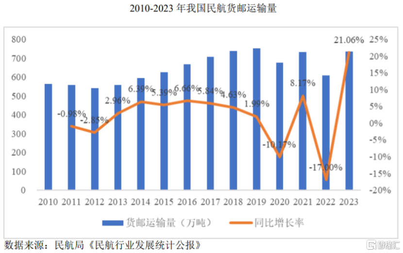 豪募35亿！苹果、华为均为客户，国货航冲击主板上市