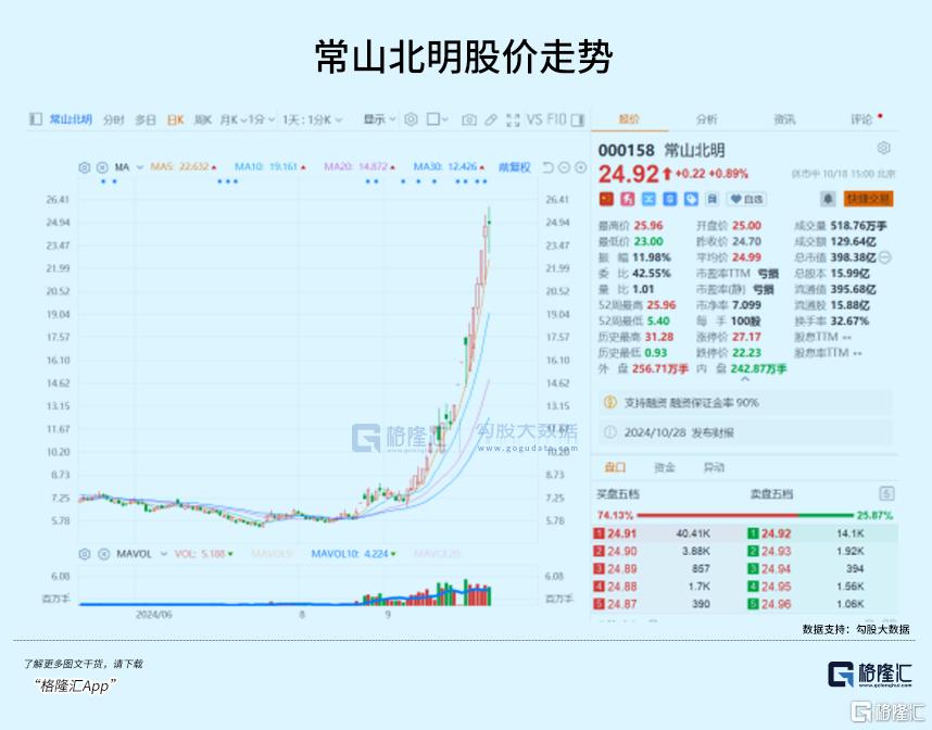 牛市买什么，才能更好追上市场？