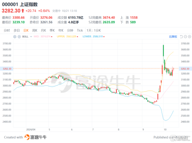 市场火爆之际，对心玮医疗-B（6609.HK）价值潜力的一些看法