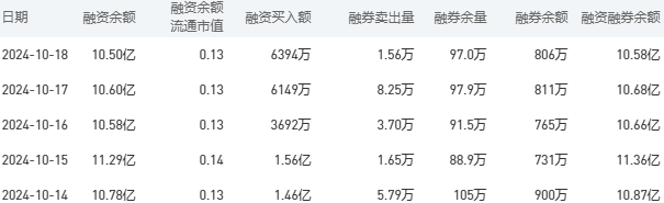 建设银行今日股价：10月21日收盘下跌1.93%