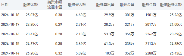 工商银行股市行情最新消息：10月21日收盘下跌2.53%