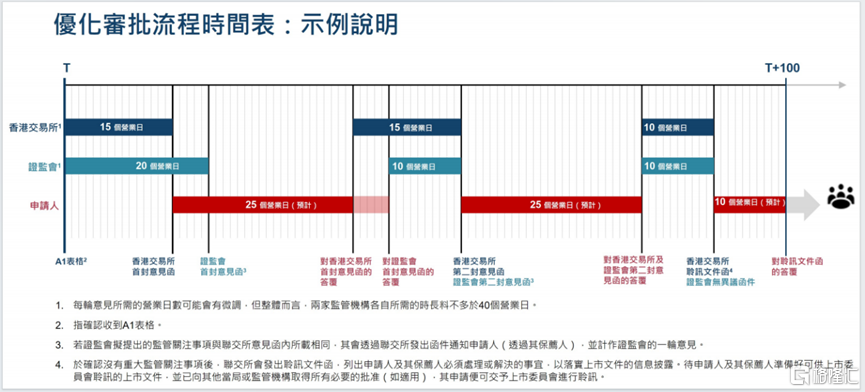 证监会座谈会与会代表建议：逐步实现IPO常态化