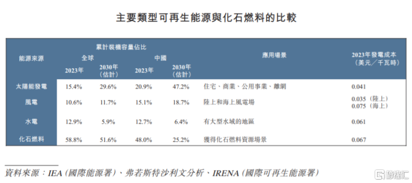 协会“反内卷”，光伏板块大涨！又有光伏电池制造商冲击IPO