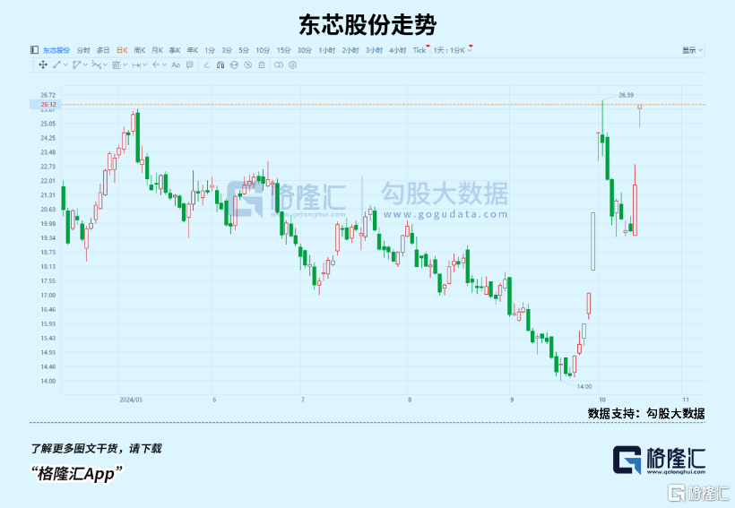 放量再涨！不要错过这轮科技牛