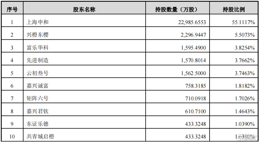 双成药业之后，又有半导体公司并购，复牌后连续涨停！