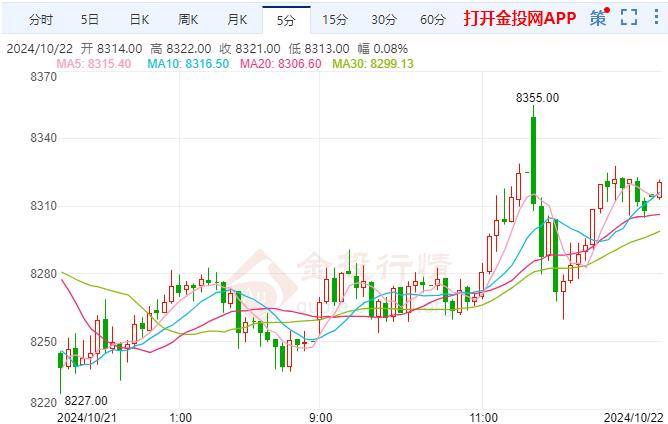 沪银主力现报8321元/千克 涨幅2.40% 