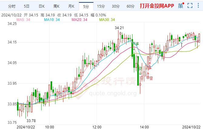 白银短线跳涨以方暂无伤亡报告