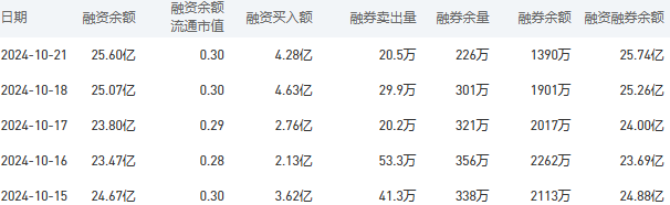 工商银行股市行情最新消息：10月22日收盘下跌0.32%