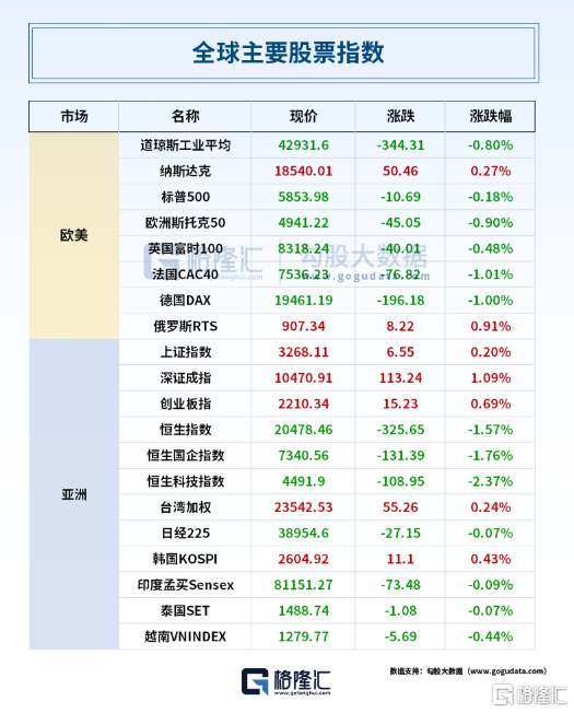 24小时环球政经要闻全览 | 10月22日