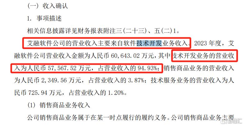 2个亿的收入200亿的市值，本轮牛市首只10倍股横空出世！