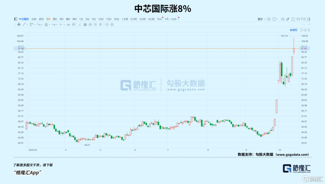 放量再涨！不要错过这轮科技牛