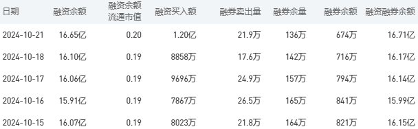 中国银行今日股价：10月22日收盘下跌0.20%