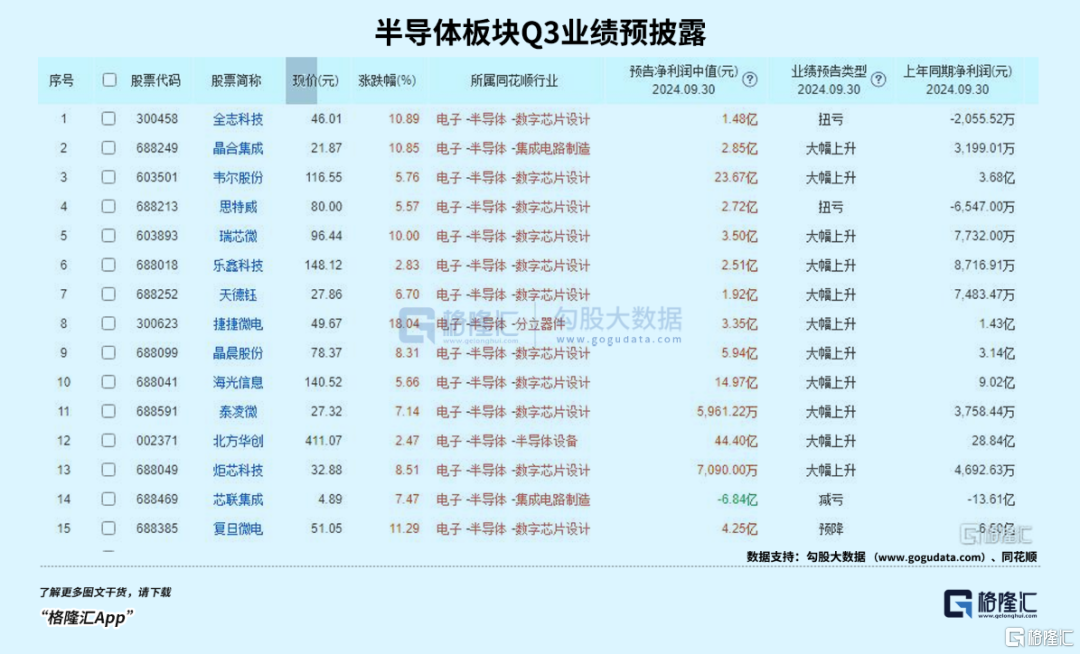 放量再涨！不要错过这轮科技牛