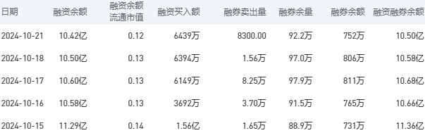 建设银行今日股价：10月22日收盘下跌0.12%