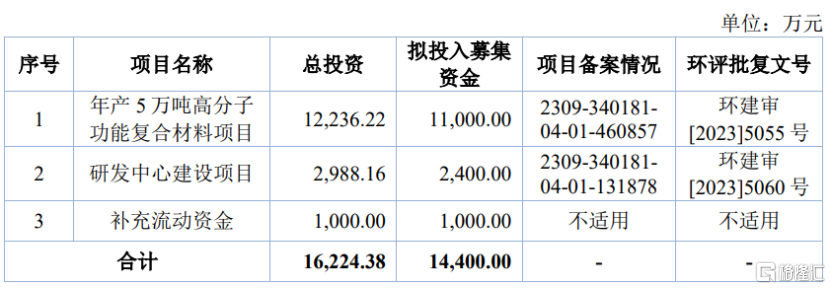 北证50指数翻倍！科拜尔今日申购，为长虹、美的供应改性塑料