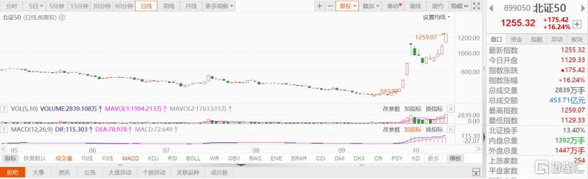 北证50指数翻倍！科拜尔今日申购，为长虹、美的供应改性塑料