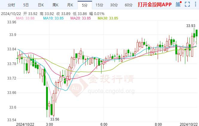 伦敦银窄幅震荡以军曝袭击目标