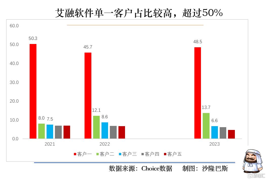 2个亿的收入200亿的市值，本轮牛市首只10倍股横空出世！