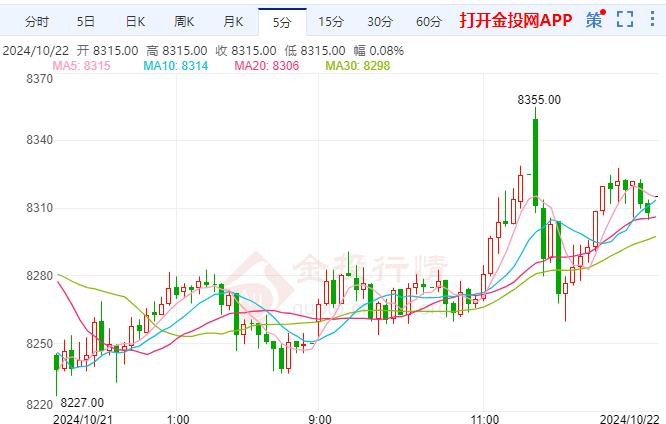 沪银持续走强 降息步伐放缓的风险有利美元