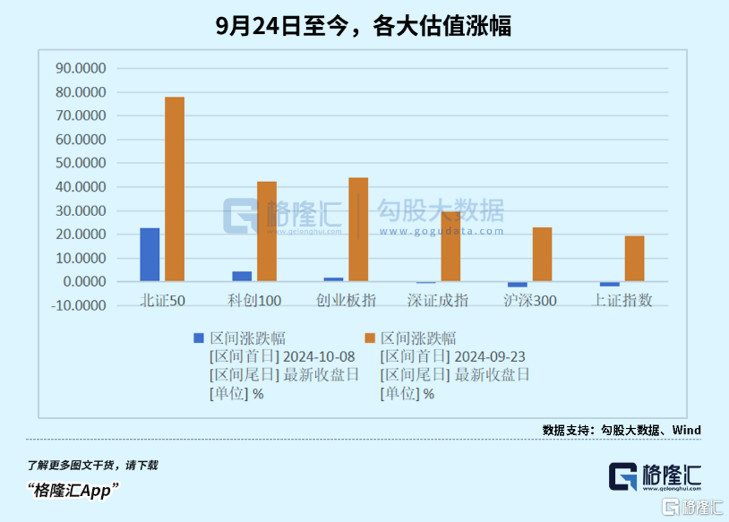 放量再涨！不要错过这轮科技牛