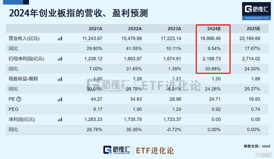 飙涨！ETF继续起飞！