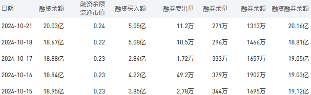 农业银行今日股价：10月22日收盘上涨0.41%