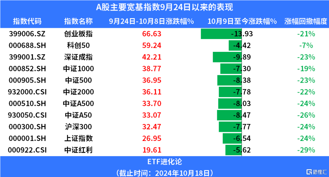 飙涨！ETF继续起飞！