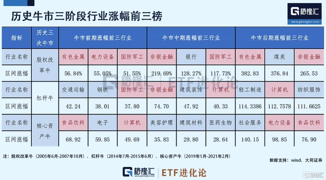 飙涨！ETF继续起飞！