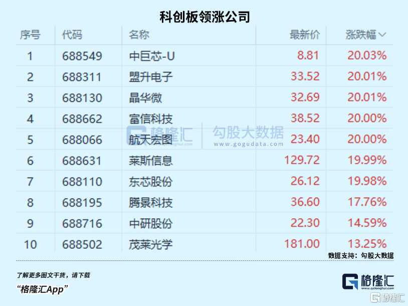 放量再涨！不要错过这轮科技牛