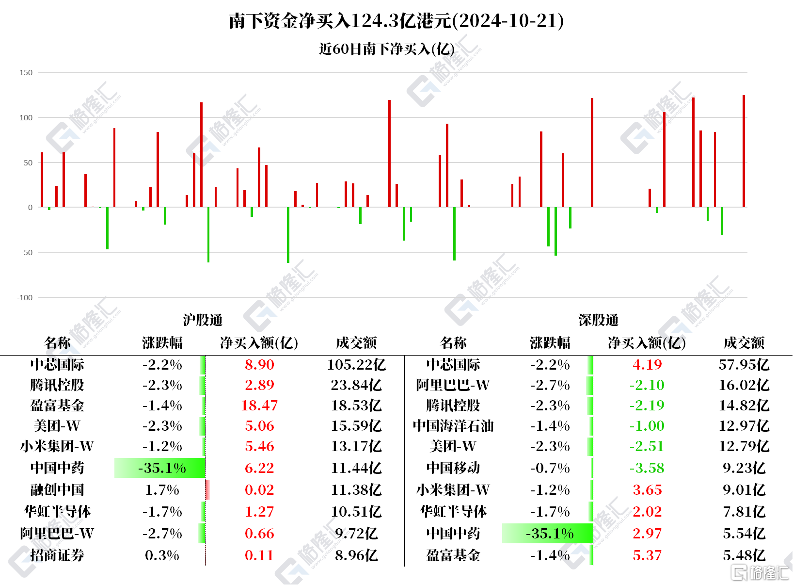 音频 | 格隆汇10.22盘前要点—港A美股你需要关注的大事都在这