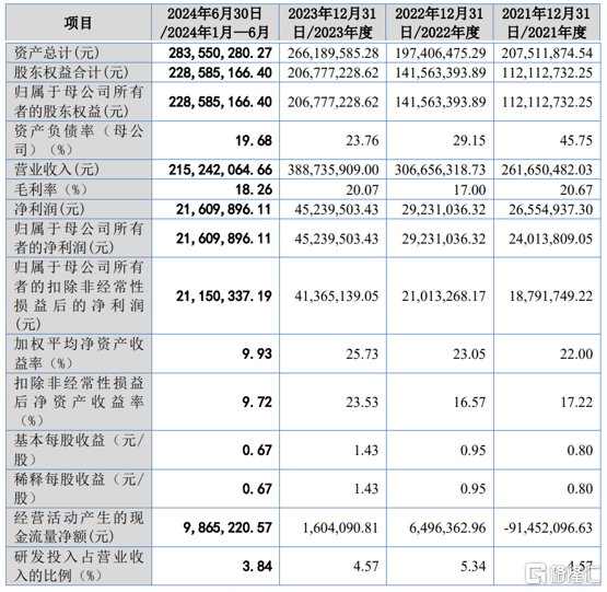 北证50指数翻倍！科拜尔今日申购，为长虹、美的供应改性塑料