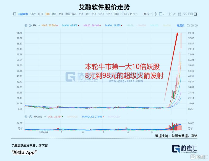 疯了！20CM已不能满足！