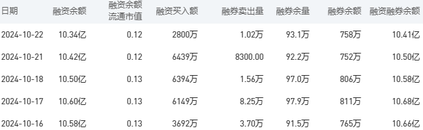 建设银行今日股价：10月23日收盘较昨日持平