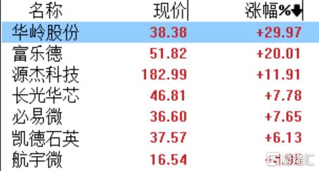 A股收评：冲高回落！三大指数涨跌不一，新能源板块大爆发