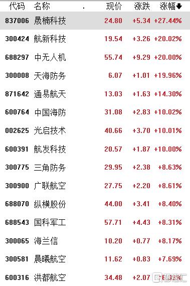 A股收评：冲高回落！三大指数涨跌不一，新能源板块大爆发