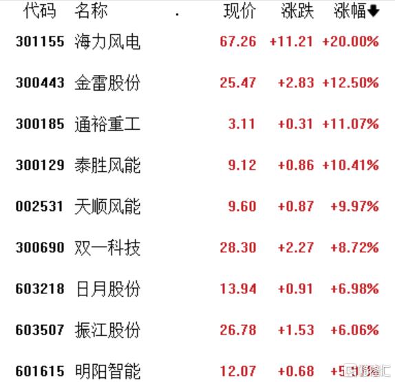 A股收评：冲高回落！三大指数涨跌不一，新能源板块大爆发