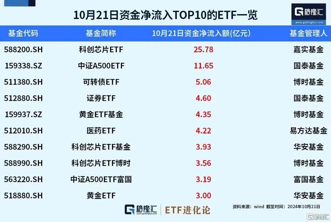 新的资金跑步入场！