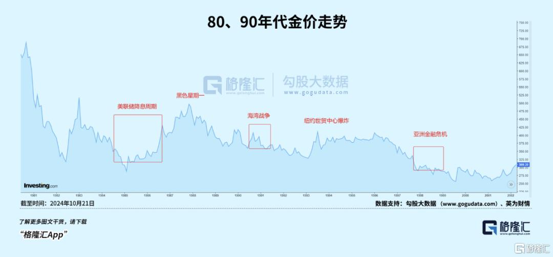 真正的财富洗牌开始了