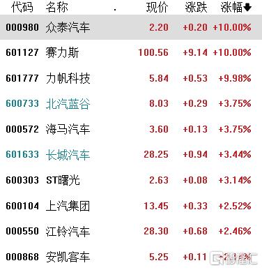 A股收评：冲高回落！三大指数涨跌不一，新能源板块大爆发