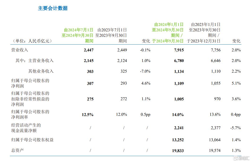 三大运营商三季报出炉：营收强劲增长，中国移动净利润超千亿