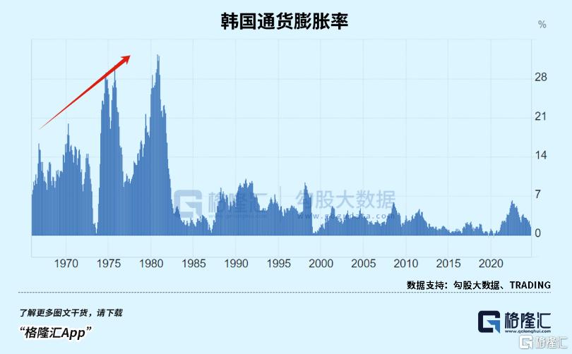 穷国逆袭，有多难？