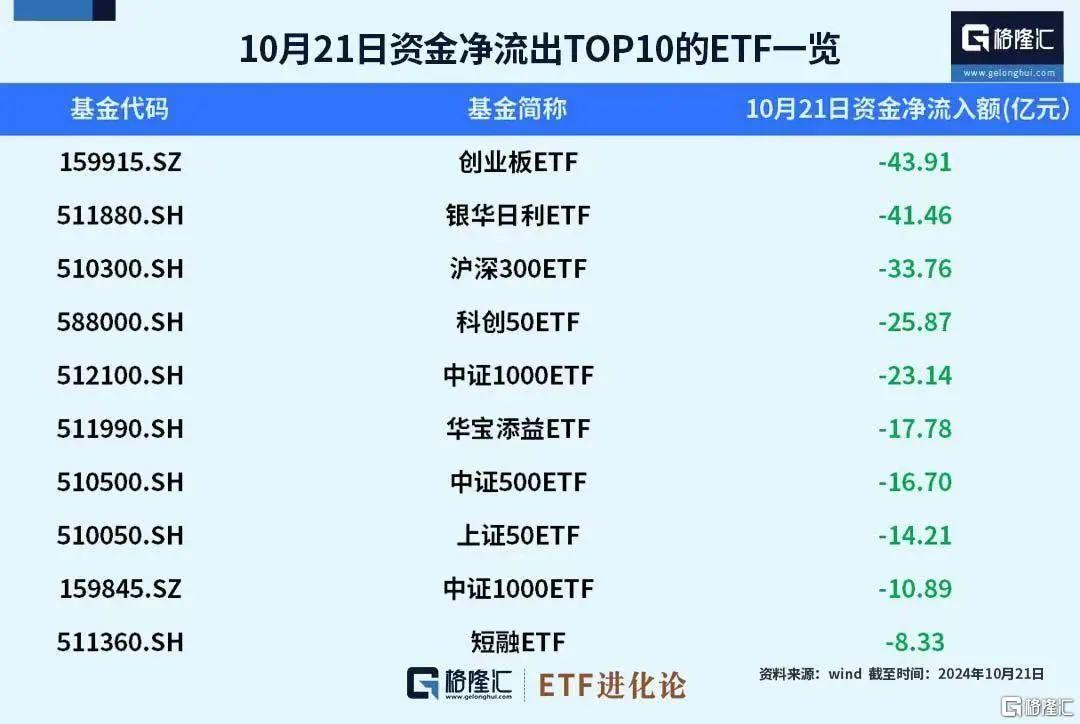 新的资金跑步入场！