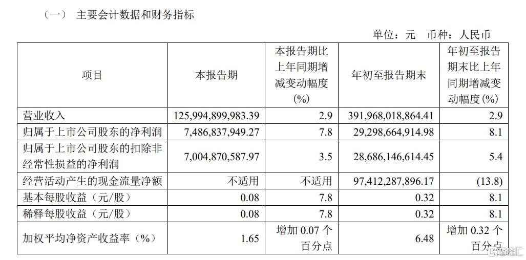 三大运营商三季报出炉：营收强劲增长，中国移动净利润超千亿