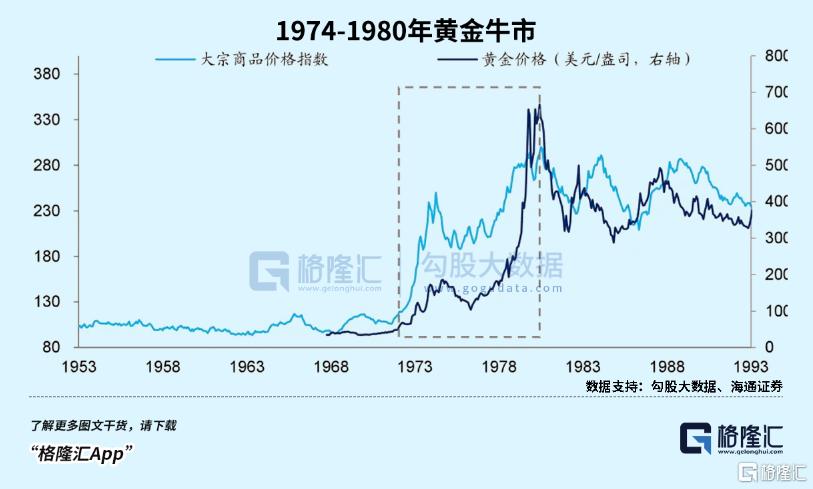 真正的财富洗牌开始了