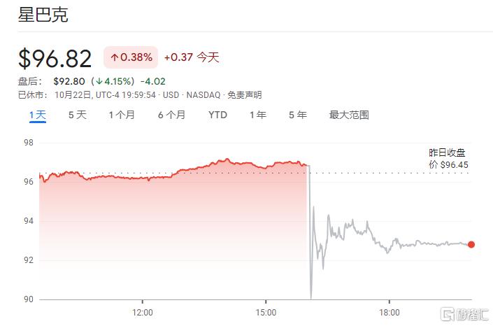 销售暴跌、暂停业绩指引，星巴克“拯救计划”能否重振旗鼓？