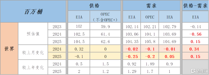 新一轮调价窗口今晚开启，95号汽油或涨入“8元时代”