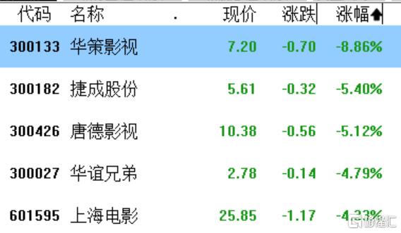 A股收评：冲高回落！三大指数涨跌不一，新能源板块大爆发