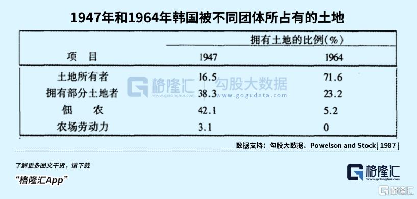 穷国逆袭，有多难？